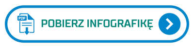 Przycisk 